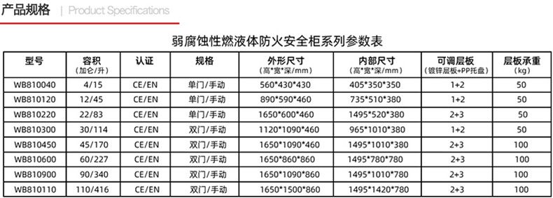 SAVEST WB810300 30加仑弱腐蚀性液体防火安全柜3.jpg